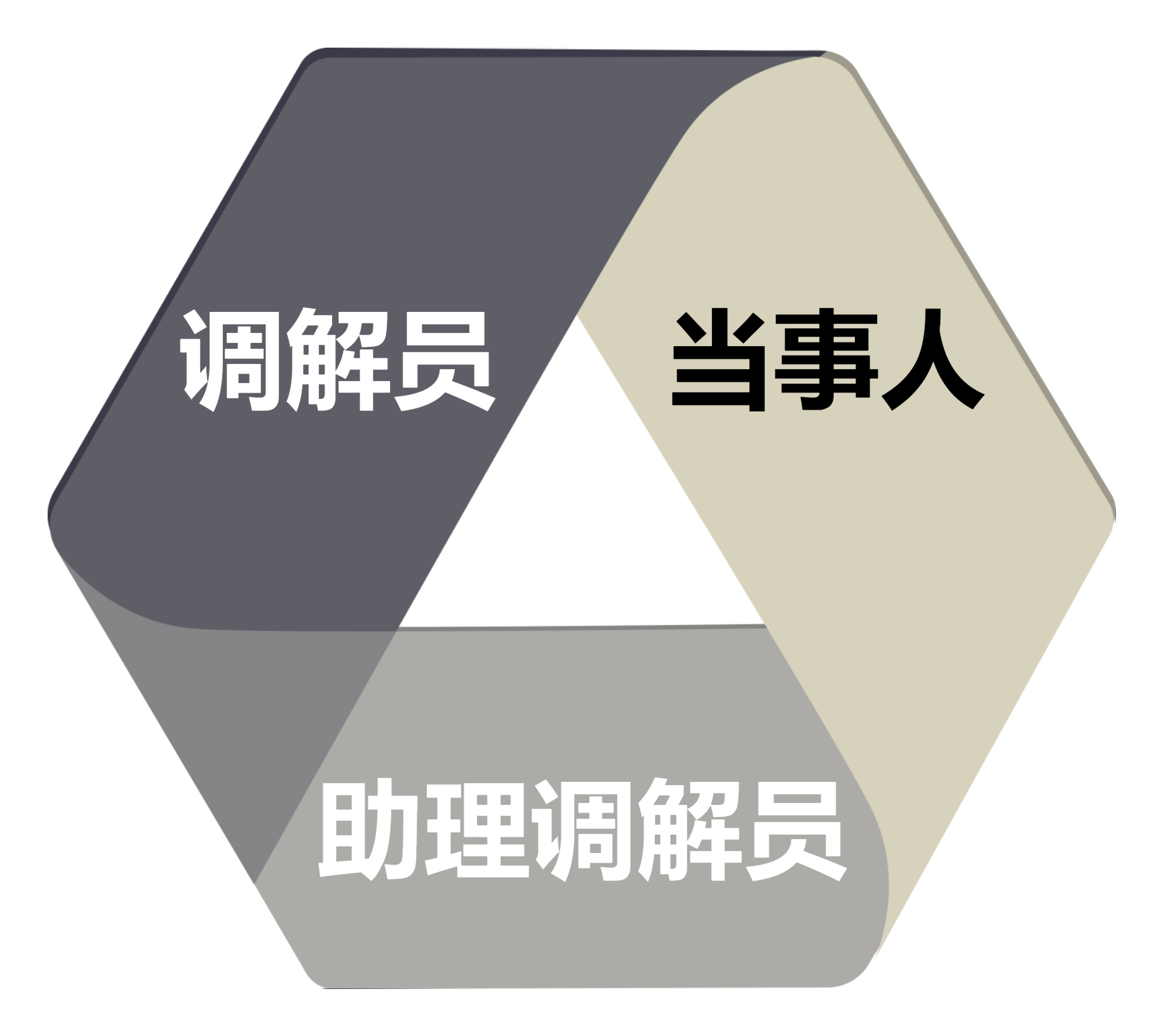 “40分鐘快速調解記錄”是如何誕生的